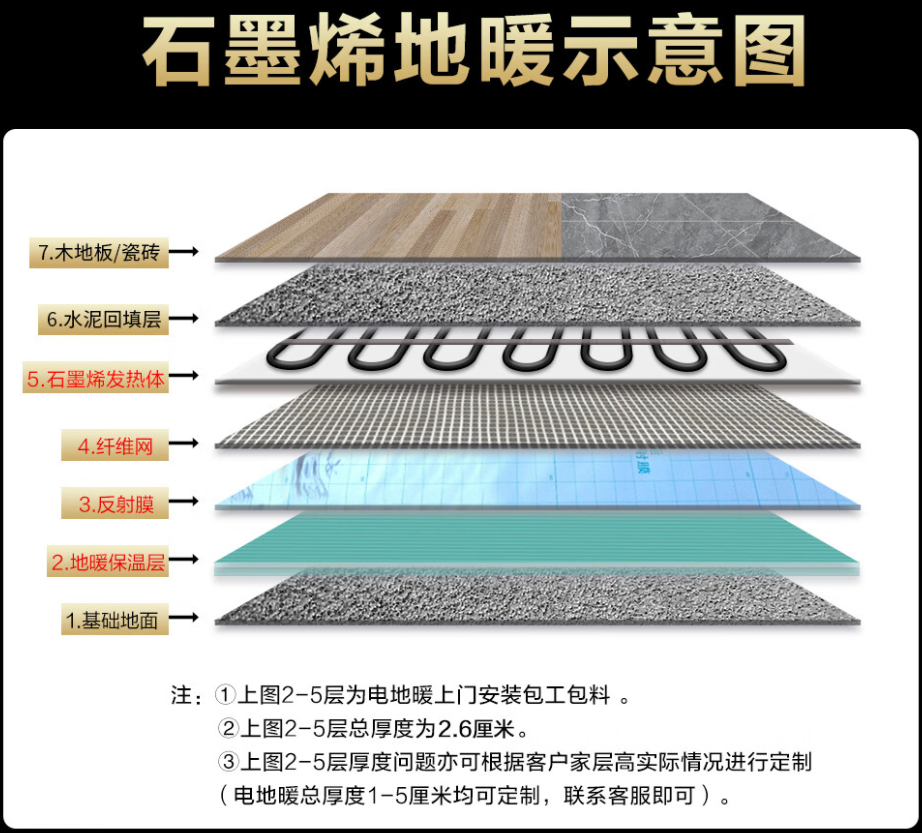 鄂尔多斯 石墨烯电地暖公司哪家好？施工质量核心标准